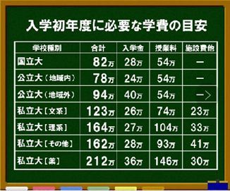 日本大学学费.jpeg