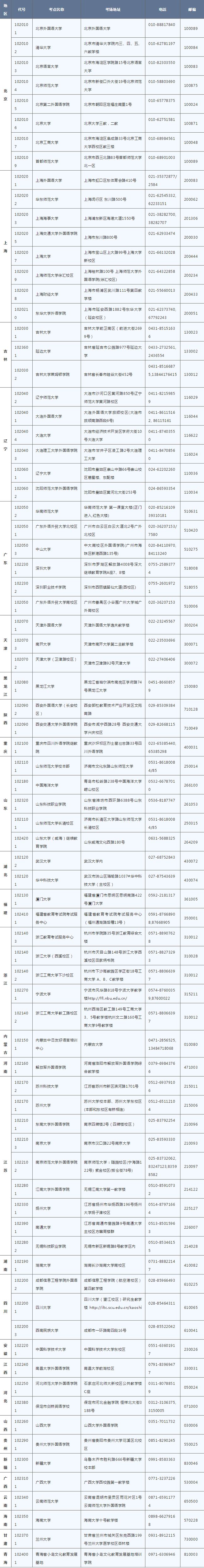 JLPT考试地点.png