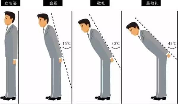 日本的基本礼仪