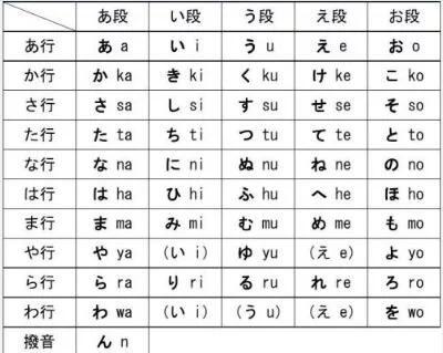 日语培训口语学校