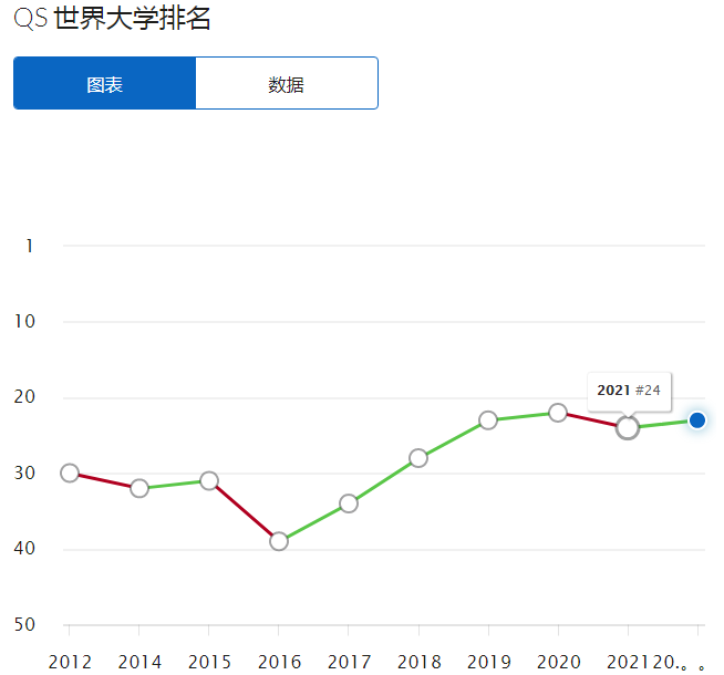 东京大学QS排名.png