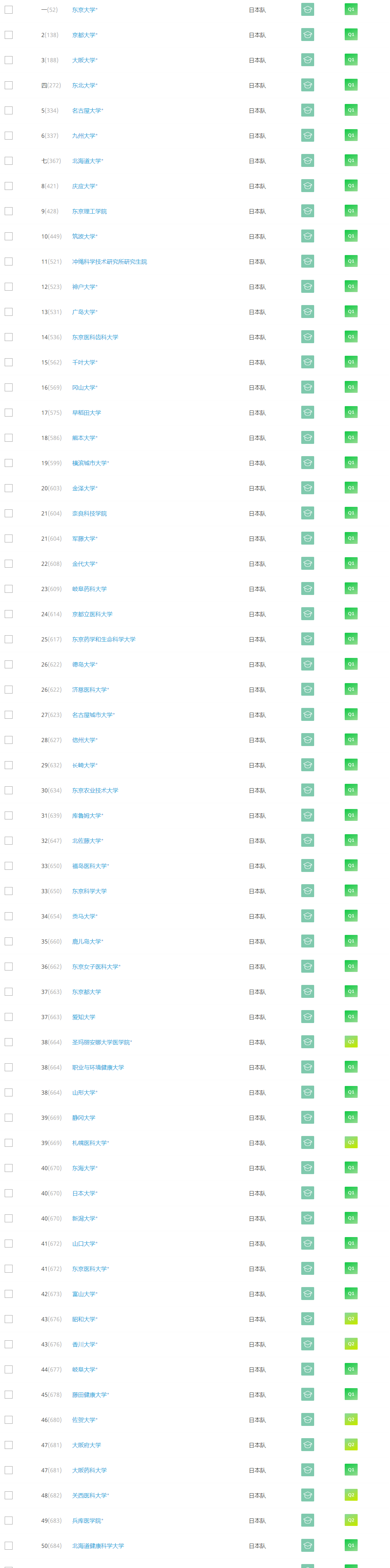 理科排名中文.png