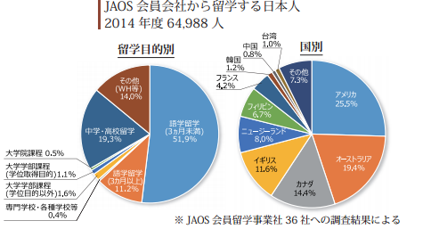 日本留学机构的挑选方式