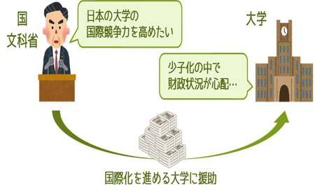 日本SGU硕士有哪些专业