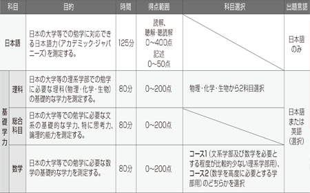eju网课课程
