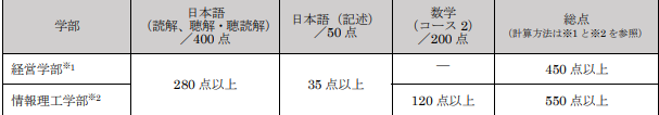 立命馆.png