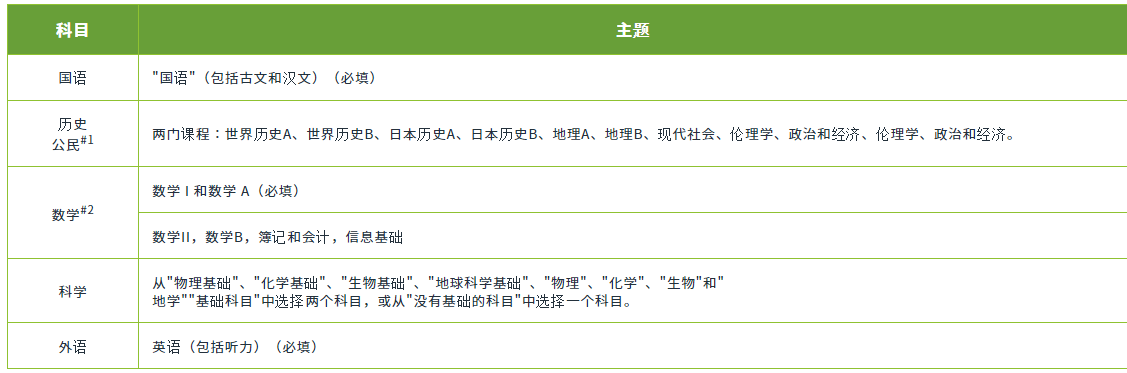 A方式.png