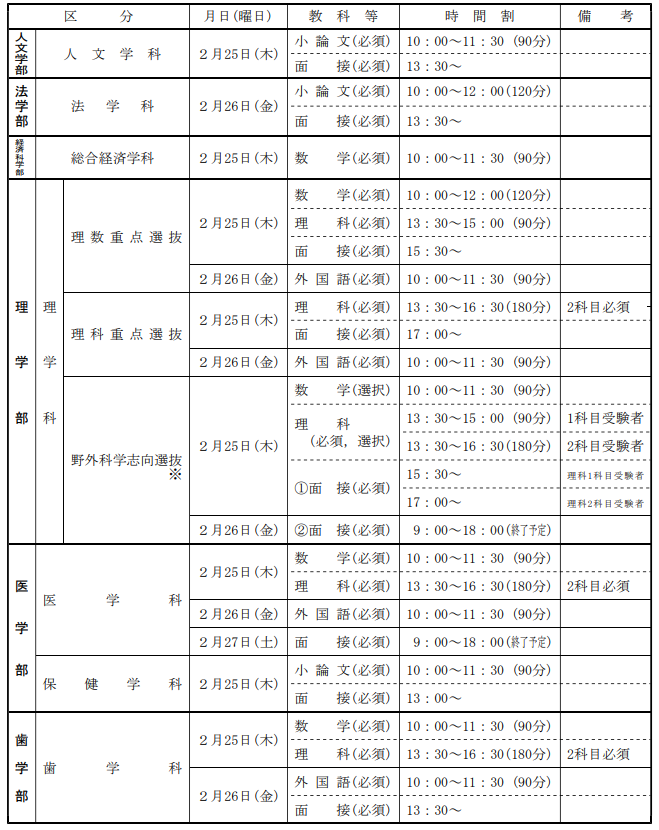 新泻大学入学考试时间.png