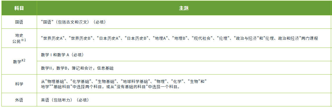 A方式.png