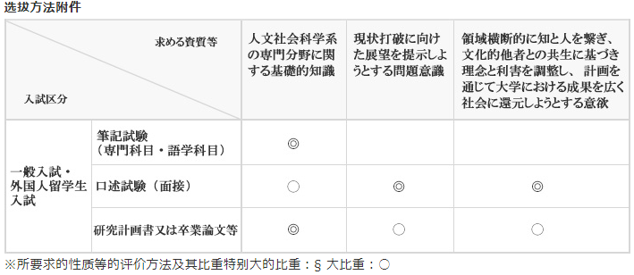 长崎大学选拔方法.png
