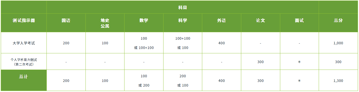 评分标准.png