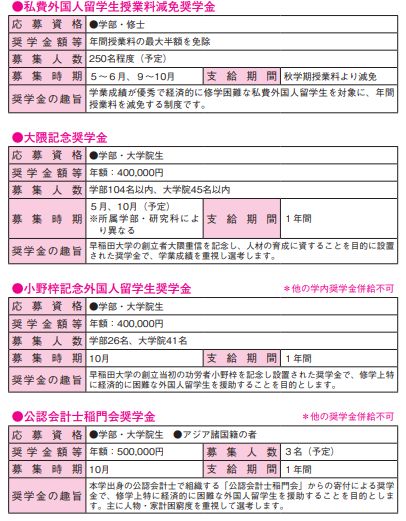 早稻田大学奖学金.png