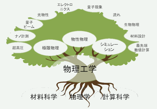 名古屋工业大学物理工学.png