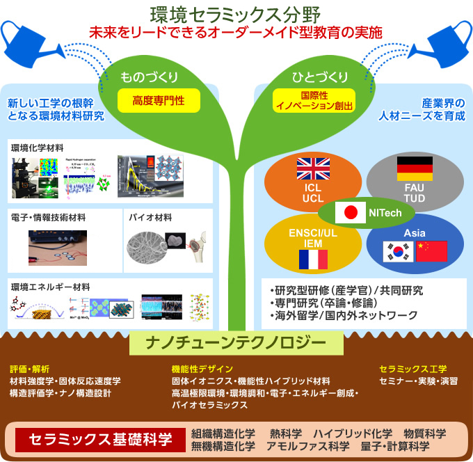 環境セラミックス分野.png