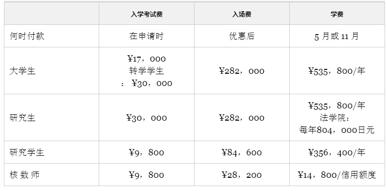 北海道大学学费.png