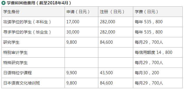 名古屋大学学费.png