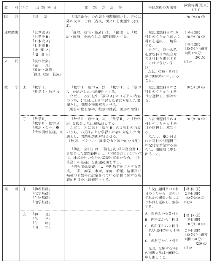 鹿儿岛大学入学考试题目.png