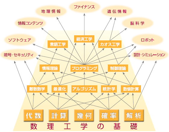 东京大学数学工程系.png