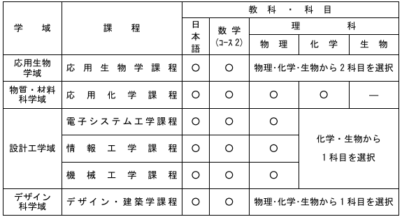 京都工艺纤维大学科目.png