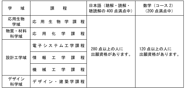 京都工艺纤维大学EJU成绩.png