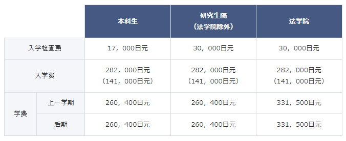 东京都立大学学费.png