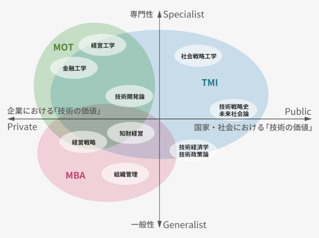 技术管理与战略.png