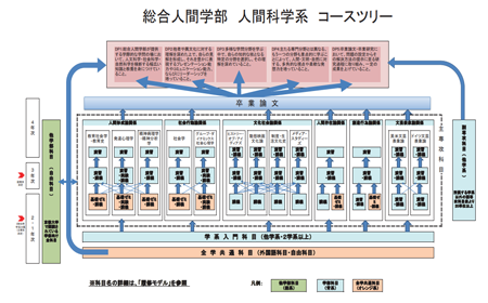 京都大学人文科学.png