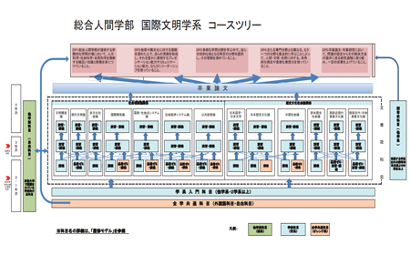 京都大学国际文明研究专业.png