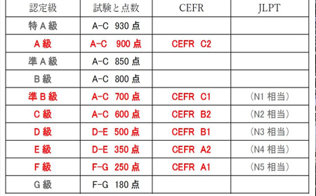 j-test考试时间.jpg