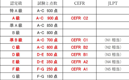 j-test考试成绩对照.jpg