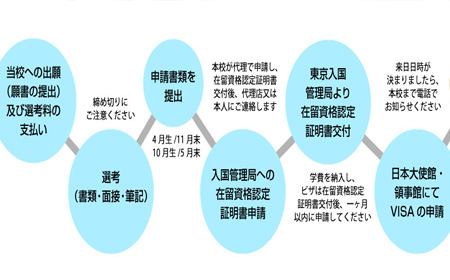 全球日本语集团申请时间/条件/费用/流程全方面解析