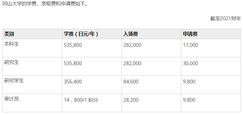 冈山大学学费需要准备多少?