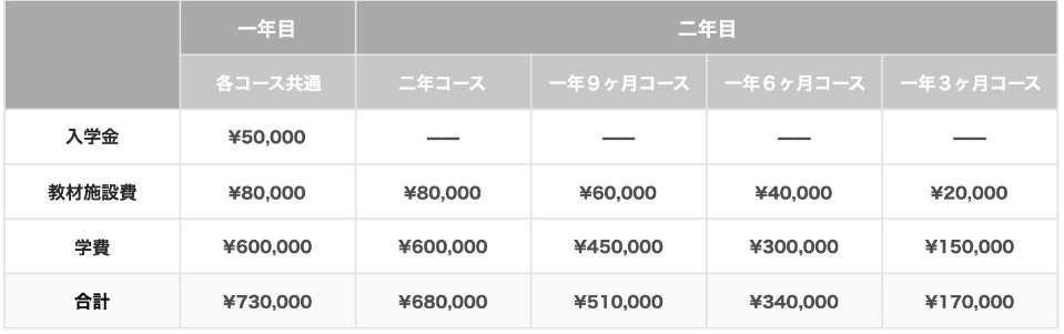 千代田学费.png