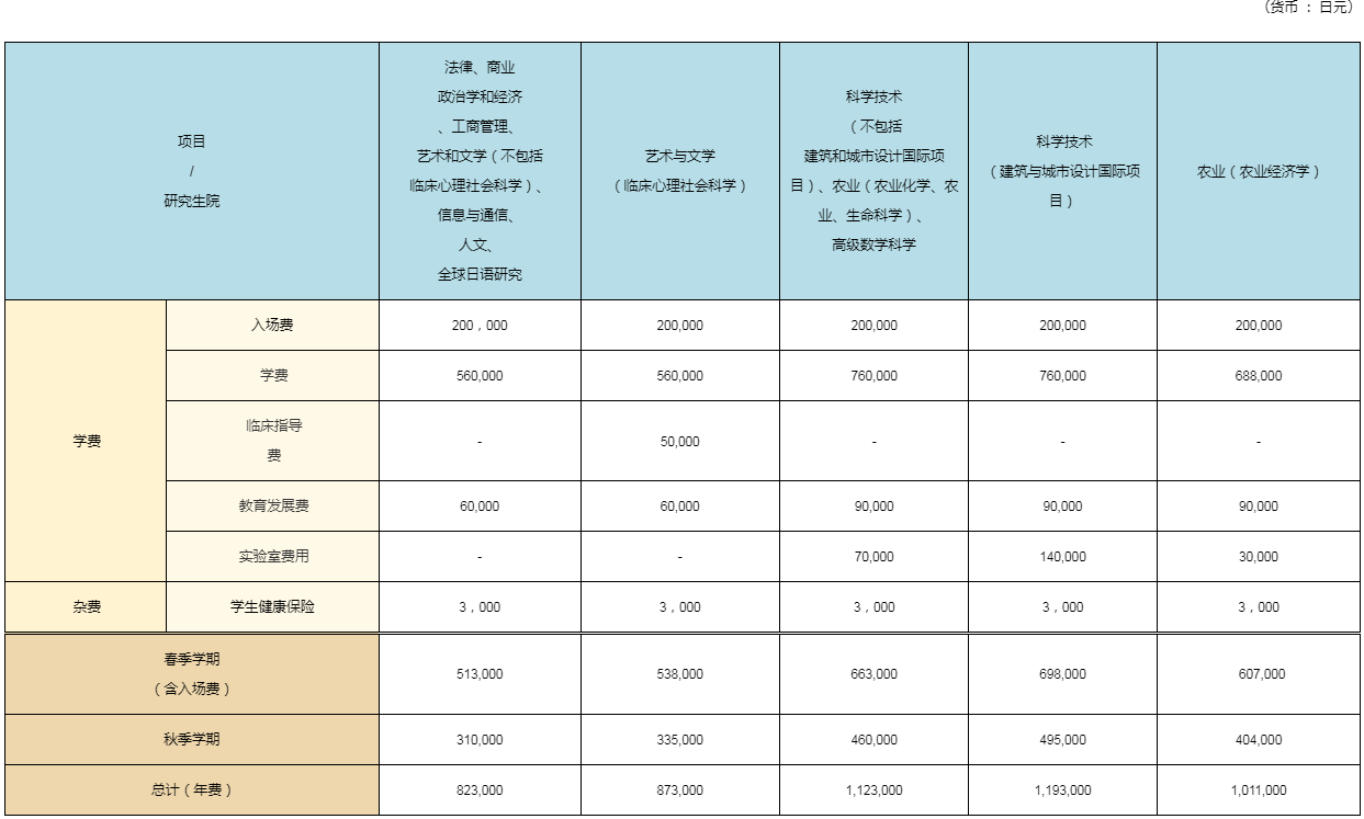 明治大学学费.png
