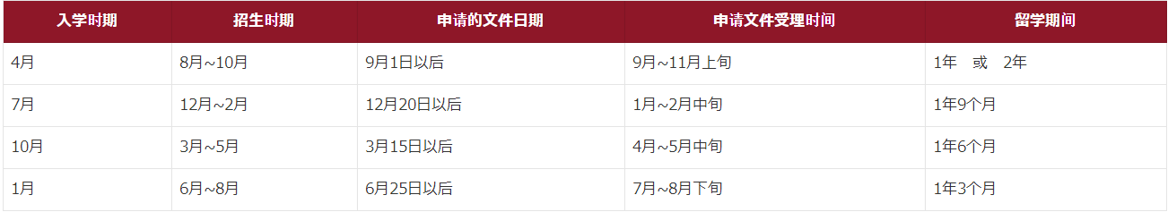 UJS日本语学校申请时间.png