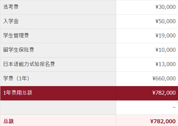 UJS日本语学校学费.png
