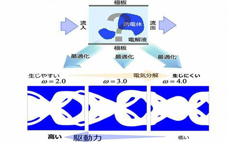 东京大学机械信息学系专业课程可以预习吗?