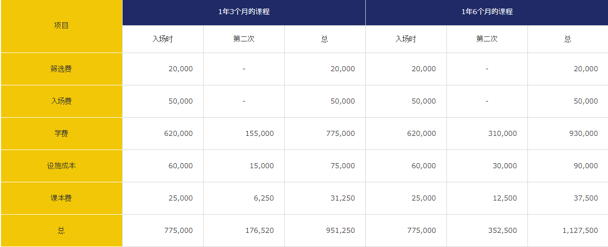 Hesed爱德外国语学费.png