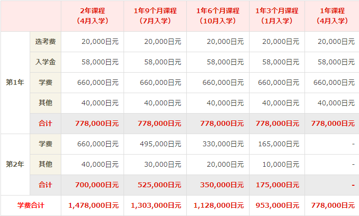 东京赤门会日本语学校申请条件/材料/学费全方位解析