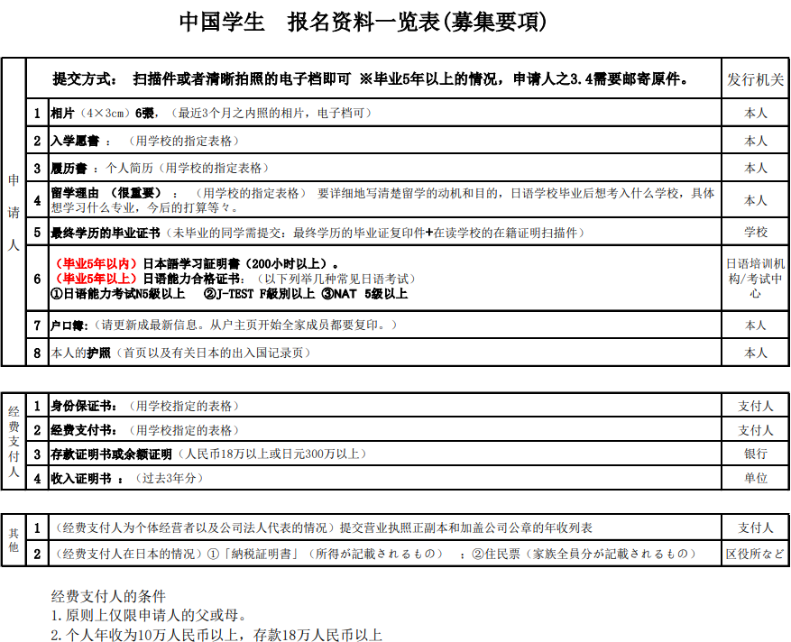 赤门会日本语学校中国学生申请材料.png
