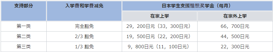 学费减免额度.png
