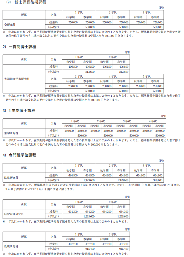 立命馆大学学费2.png
