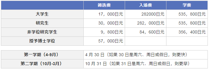 名古屋工业大学学费.png