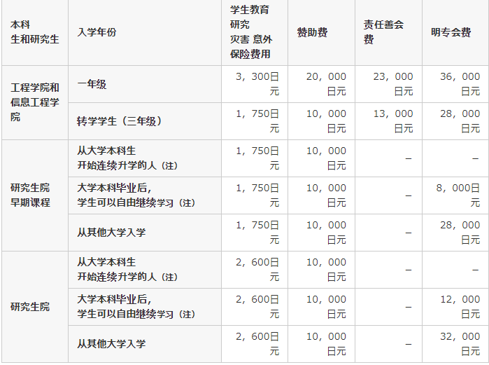九州工业大学费用.png
