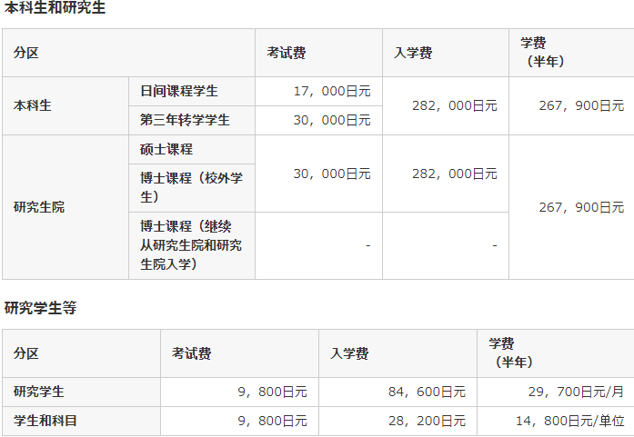 九州工业大学学费.png