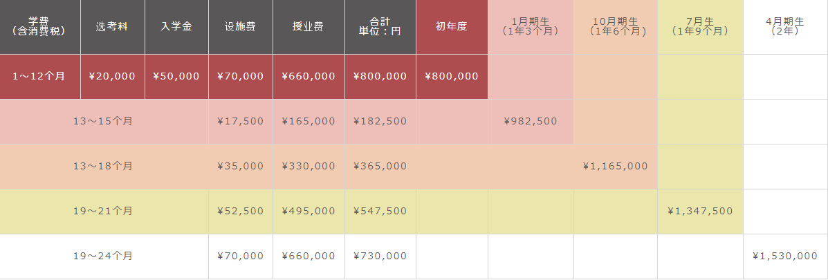 令和国际日本语学费.png