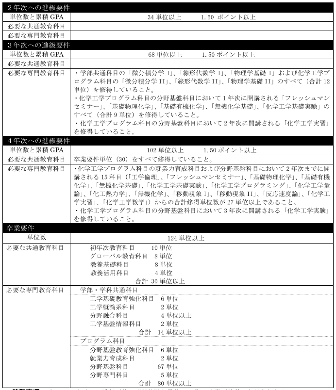 鹿儿岛大学化学工程课程.png