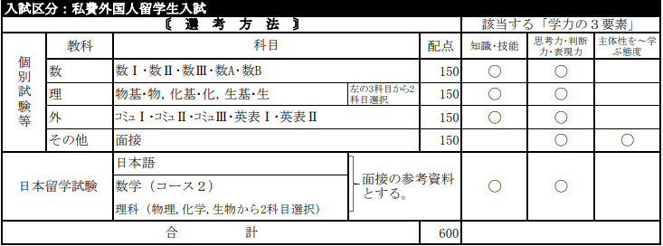 信州大学医学部校内考.png