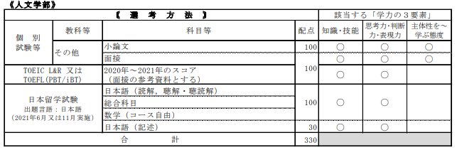 信州大学人文学部校内考.png
