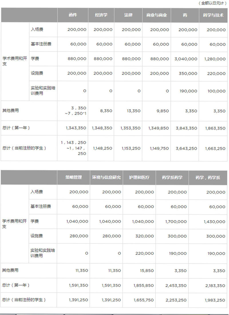 庆应义塾大学本科学费.jpg